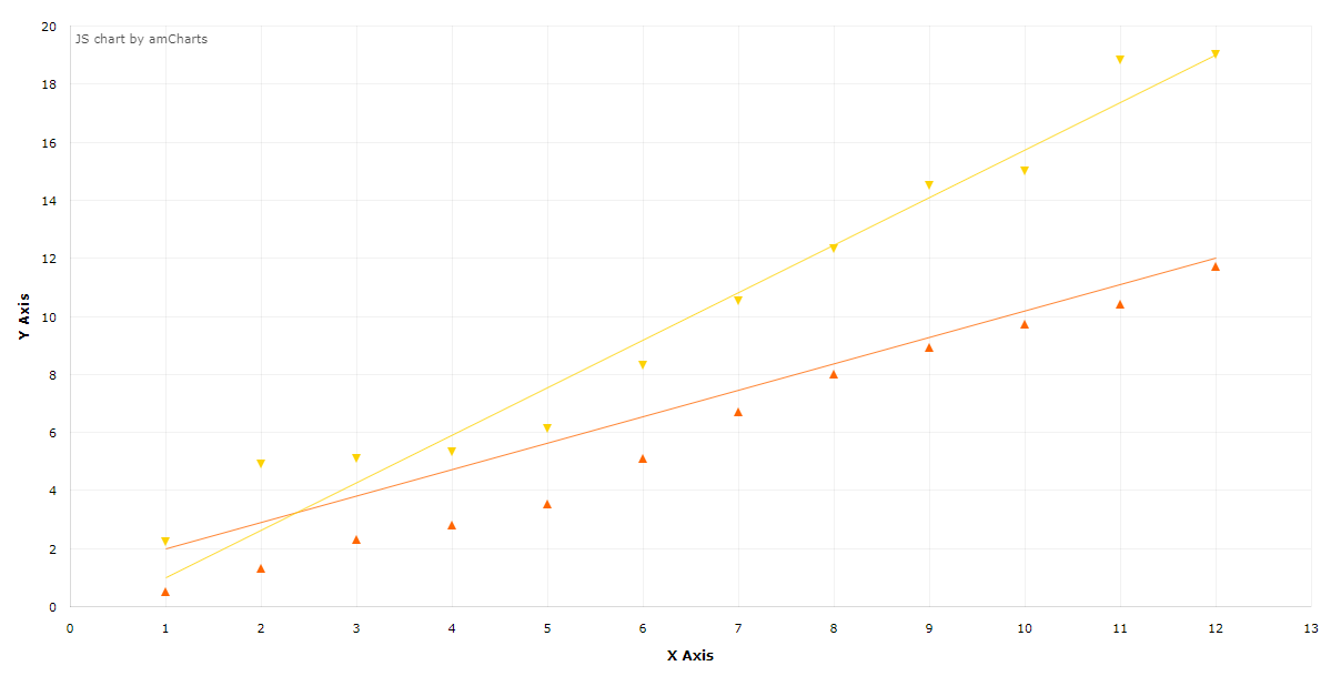 xy chart