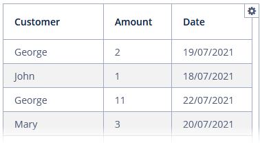 data grid local date renderer