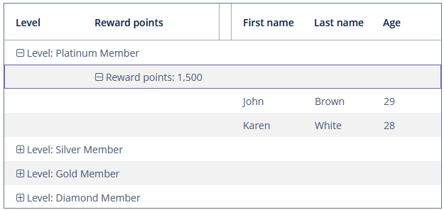 group table group formatter