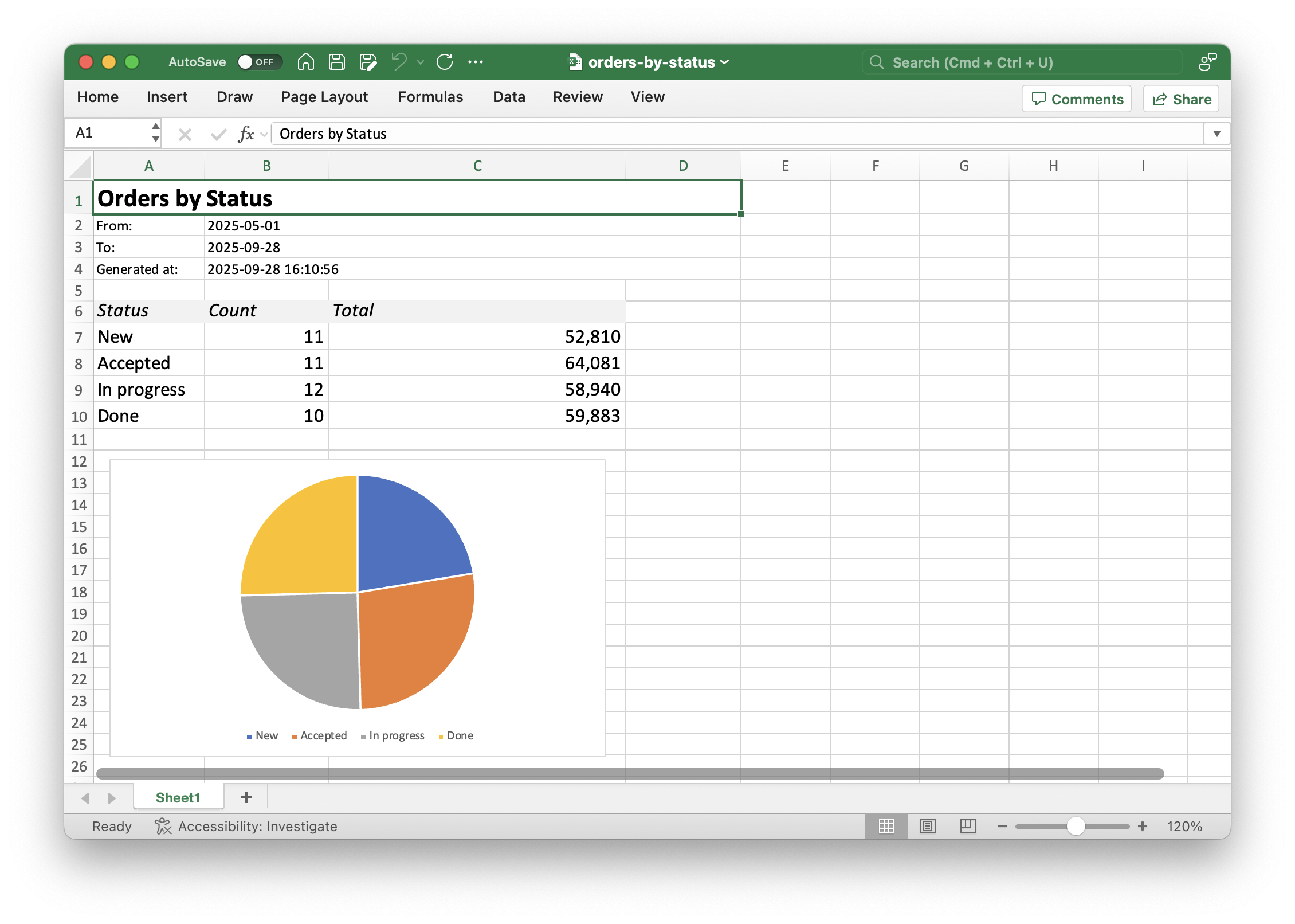 orders by status 1