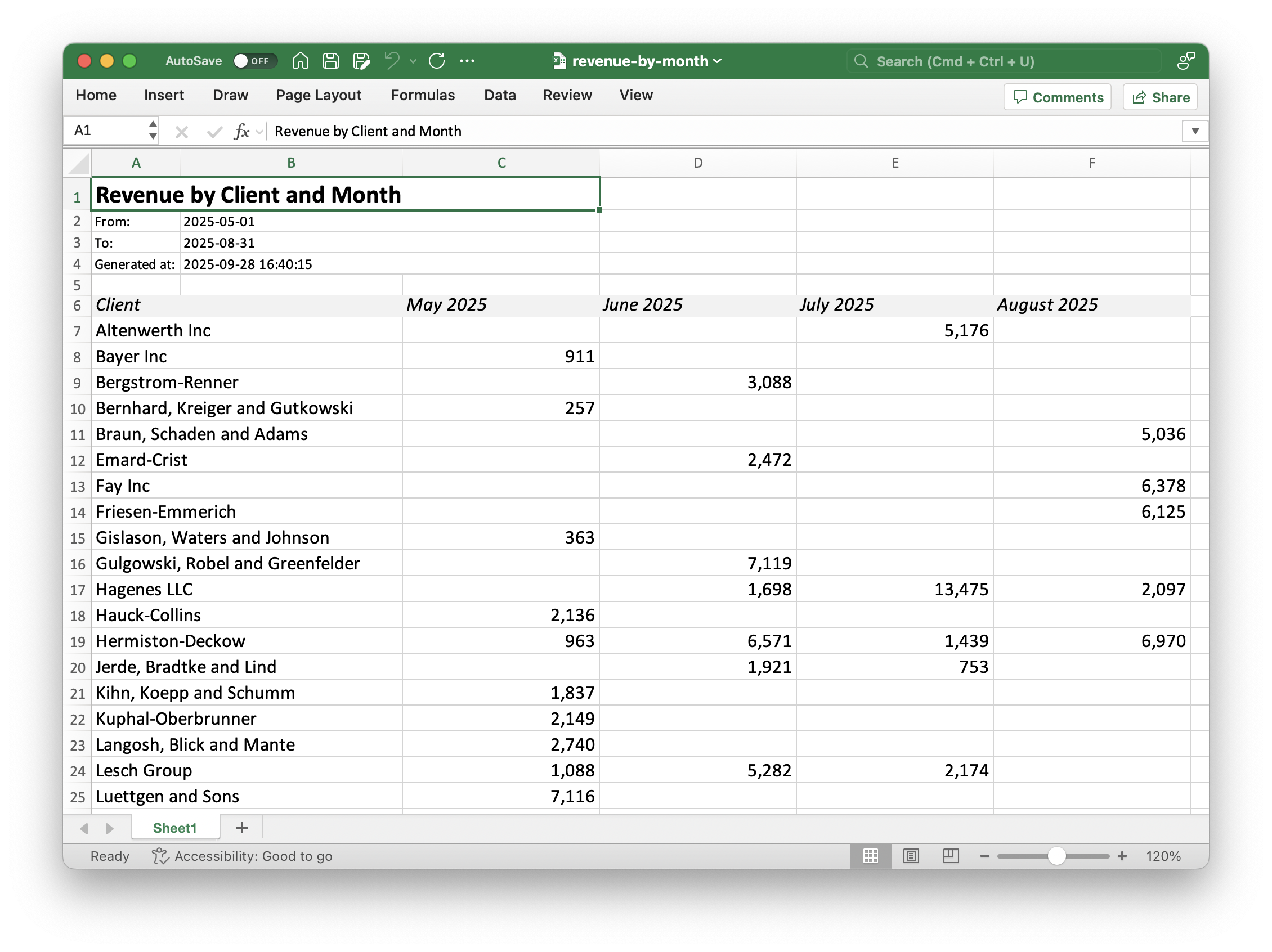 revenue by month 1