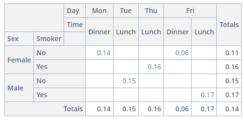 pivot sample screen