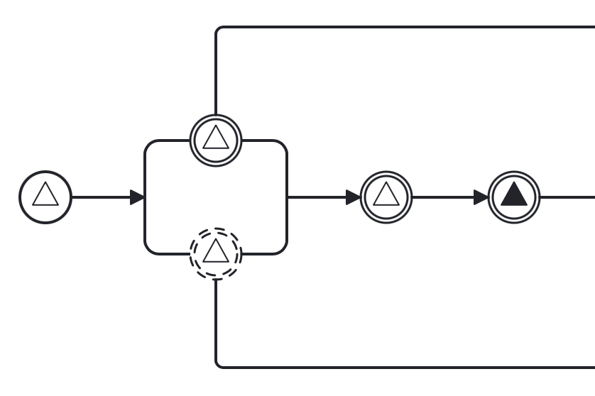 signal events