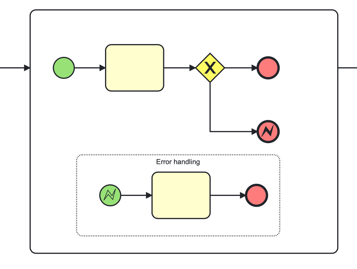 event subprocess error