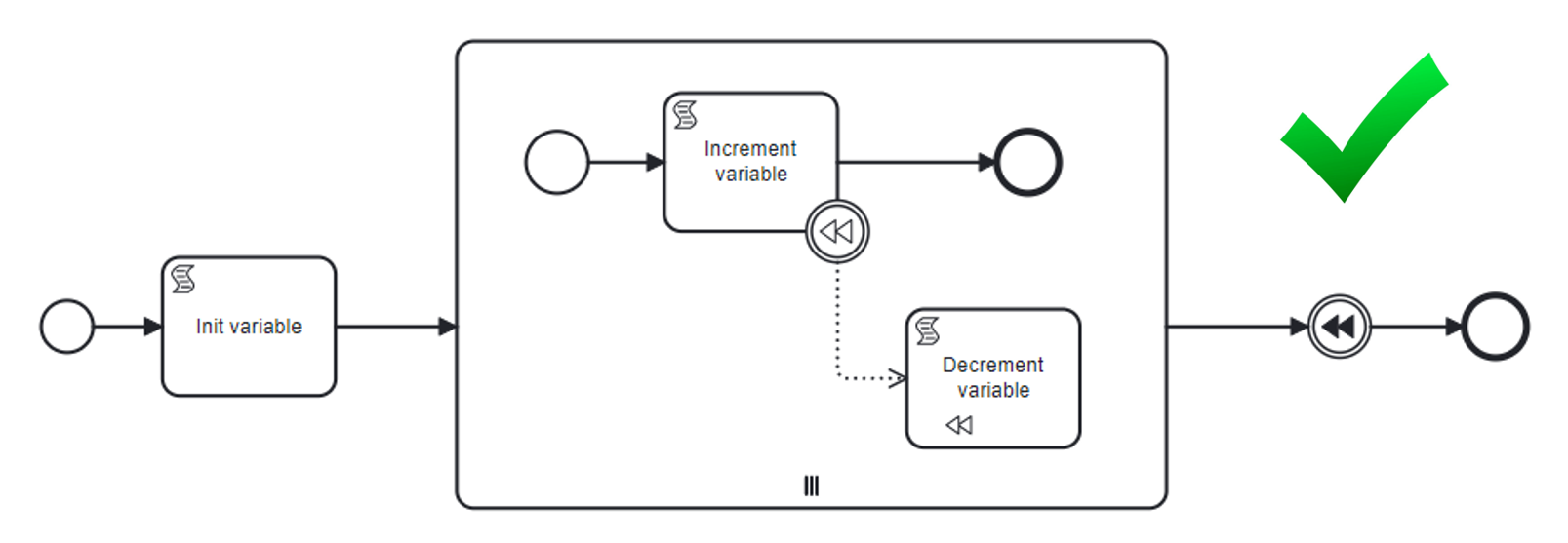 multi instance compensation good