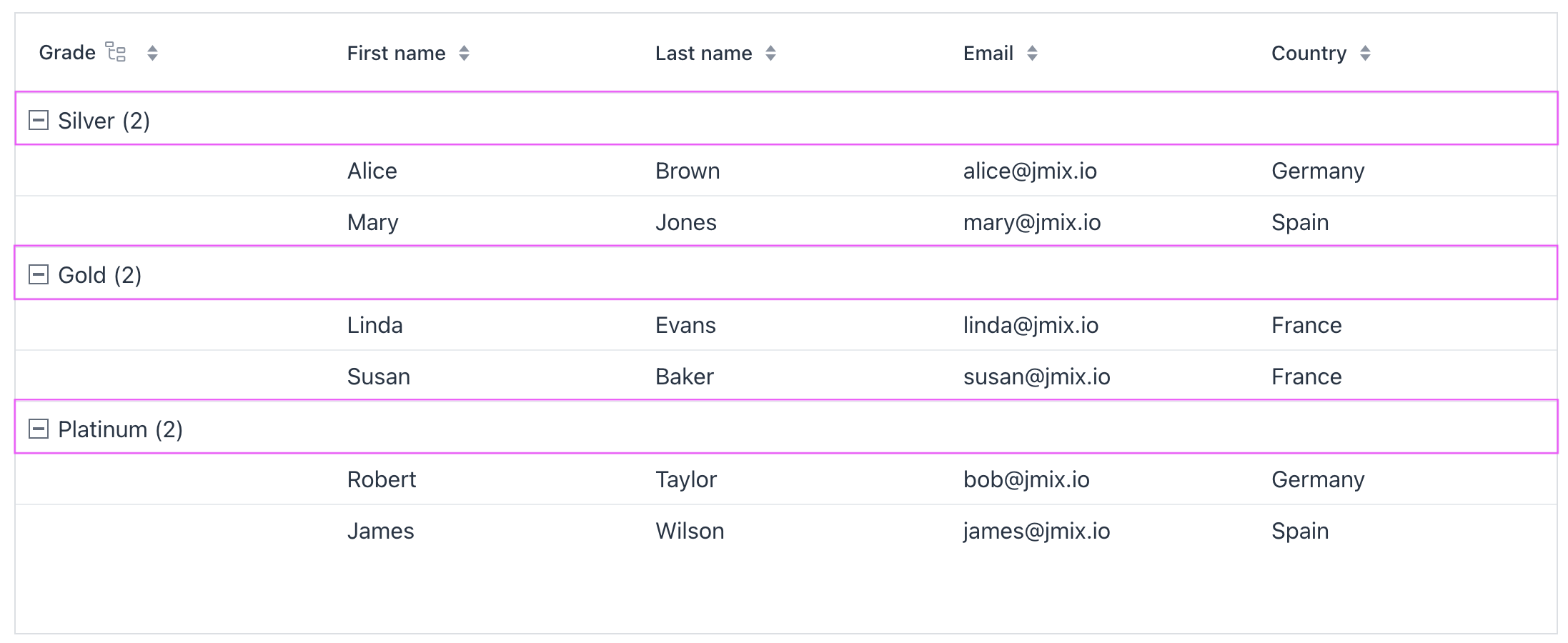 groupdatagrid group items