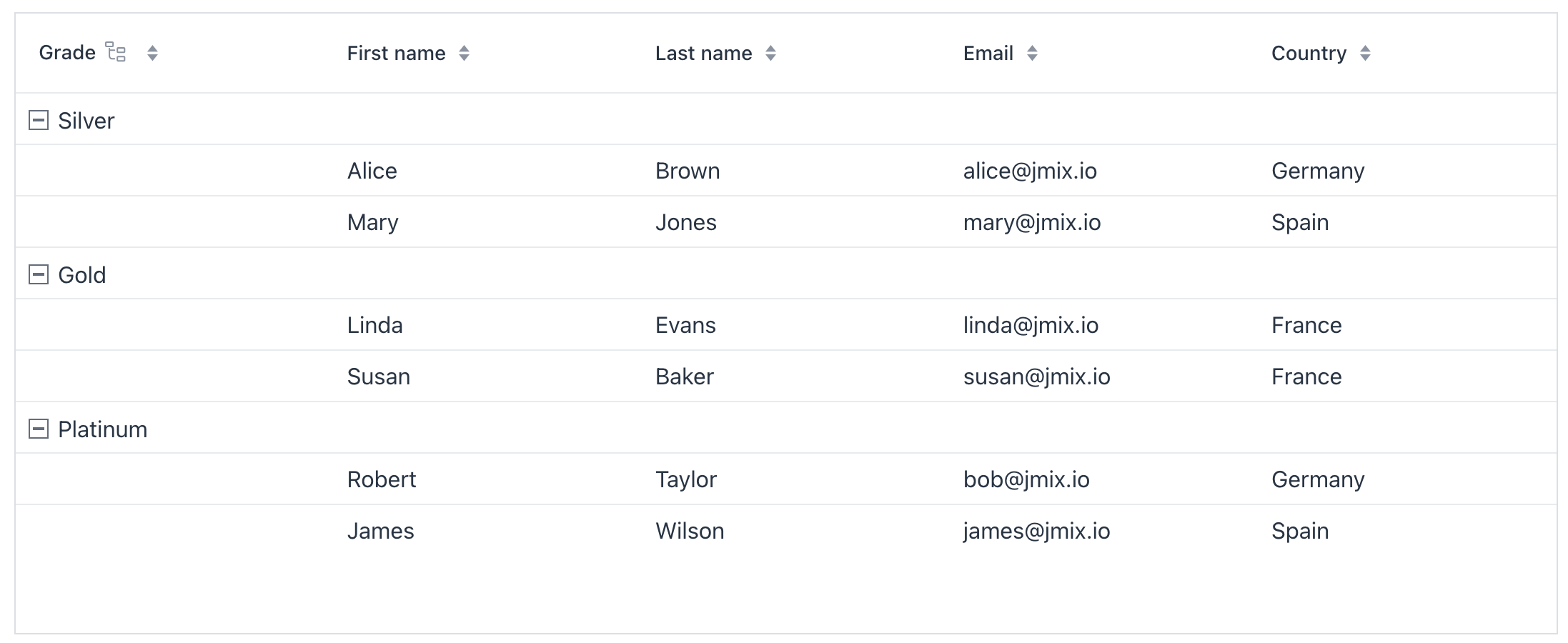 groupdatagrid hide count