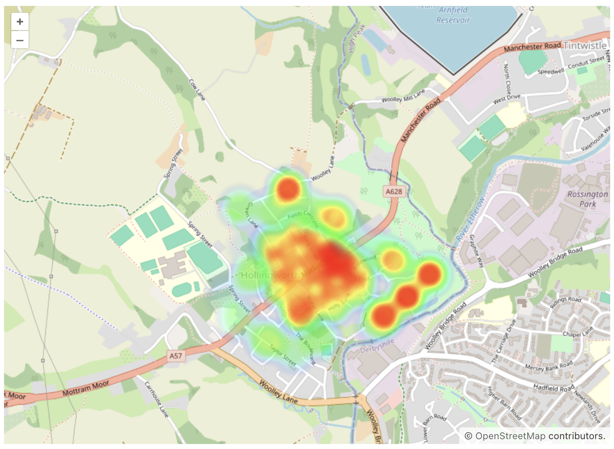 heatmap main